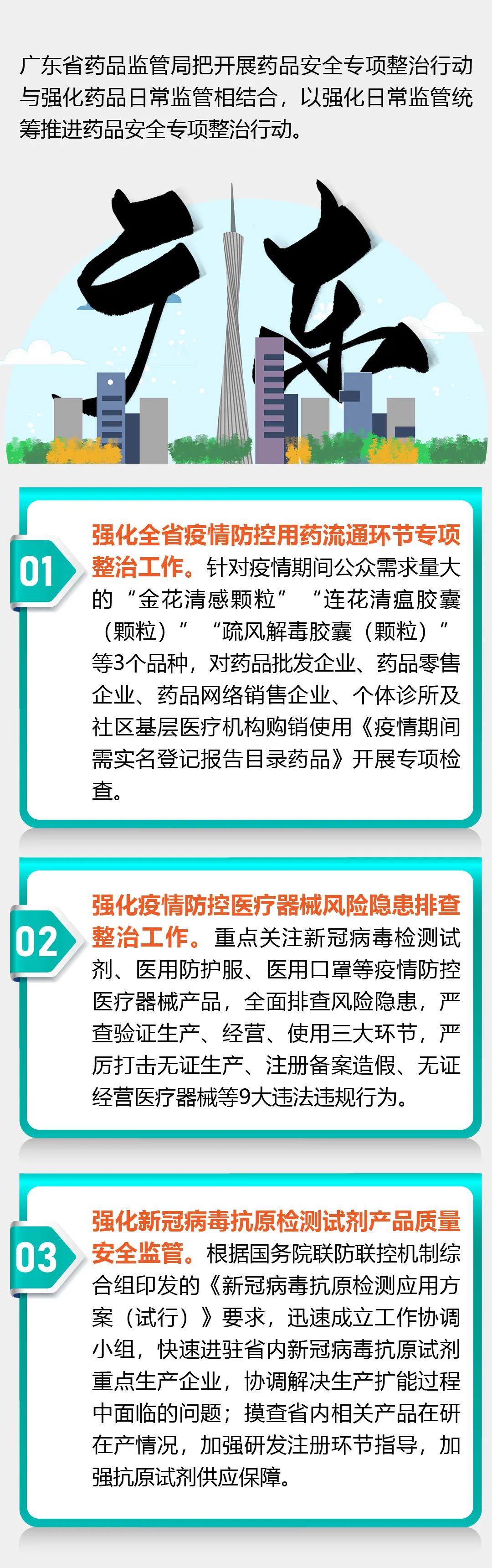 【医药经济报】广东“三个强化”全面加强疫情防控用药用械安全专项整治