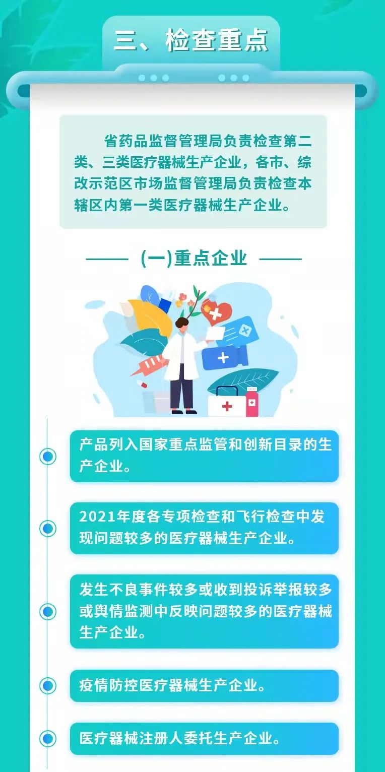 【一图读懂】山西省2022年医疗器械生产企业监督检查工作部署