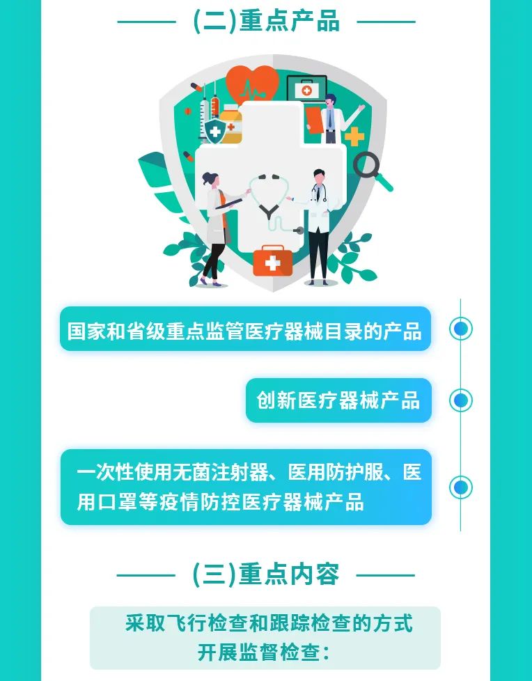 【一图读懂】山西省2022年医疗器械生产企业监督检查工作部署