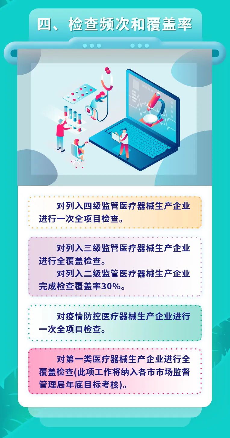 【一图读懂】山西省2022年医疗器械生产企业监督检查工作部署