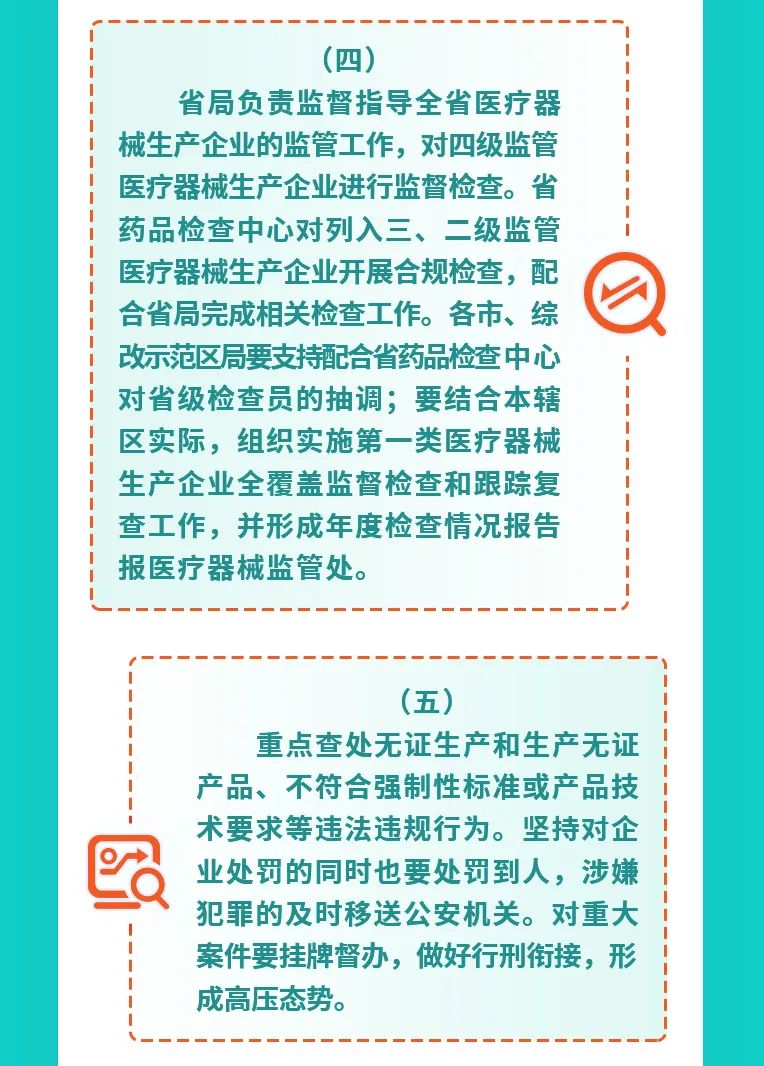 【一图读懂】山西省2022年医疗器械生产企业监督检查工作部署