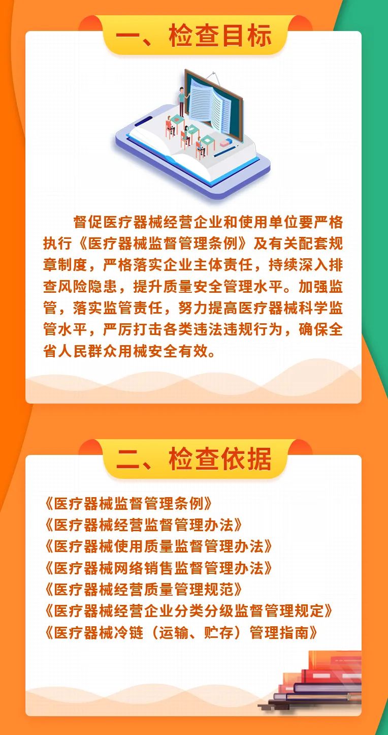 【一图读懂】2022年医疗器械经营使用单位监督检查工作部署
