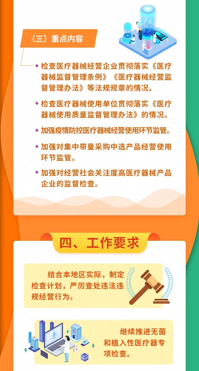 【一图读懂】2022年医疗器械经营使用单位监督检查工作部署