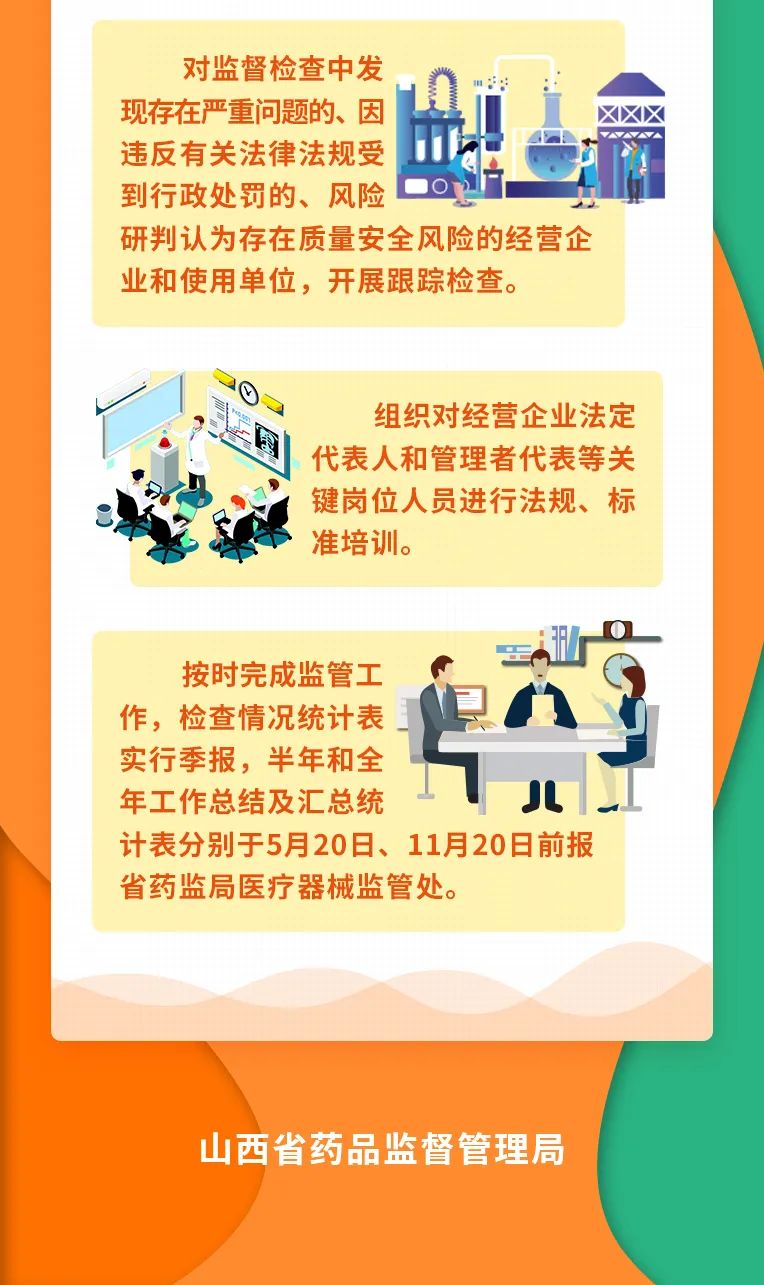 【一图读懂】2022年医疗器械经营使用单位监督检查工作部署