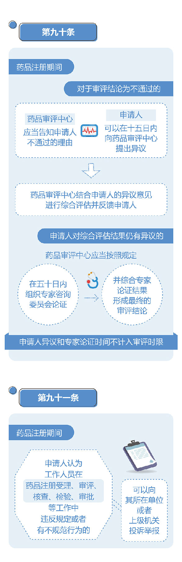 药品注册管理办法