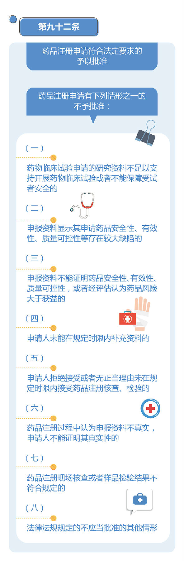 药品注册管理办法