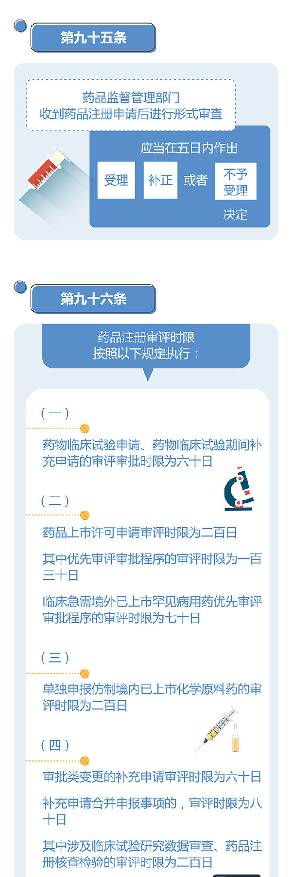 药品注册管理办法