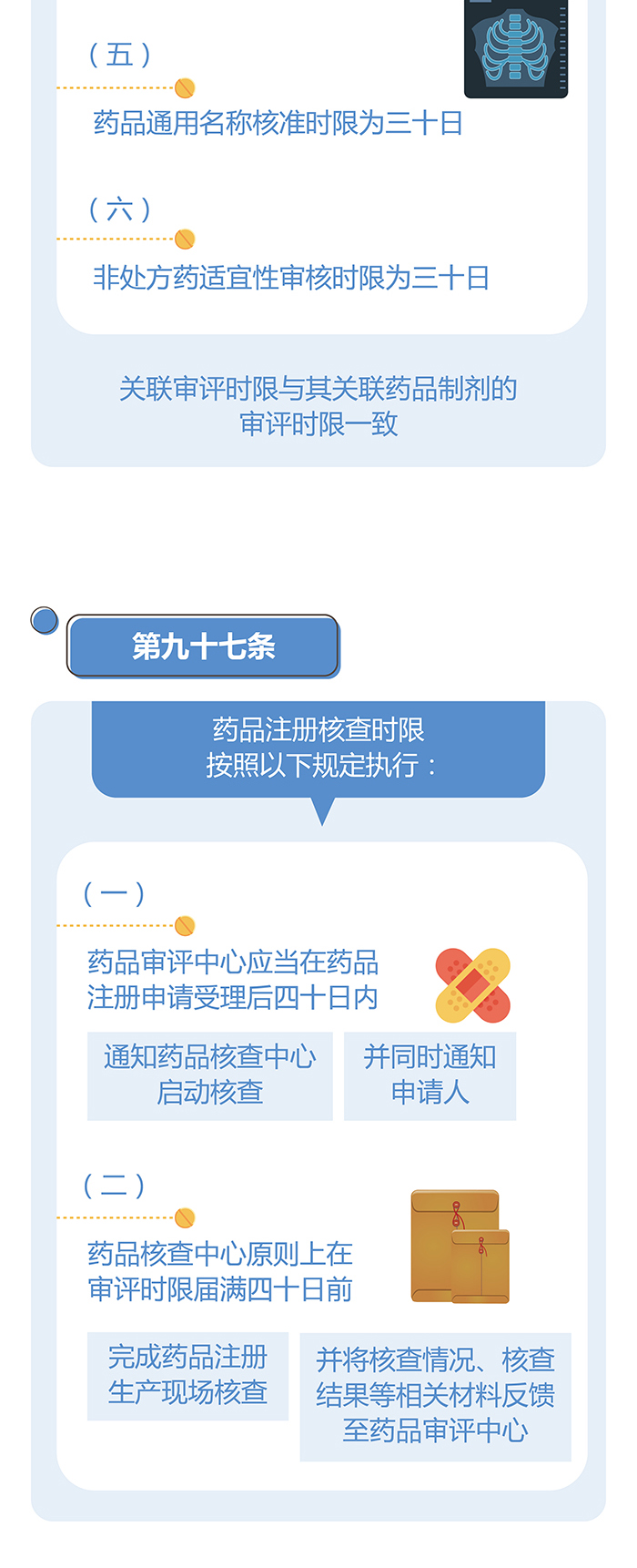 药品注册管理办法