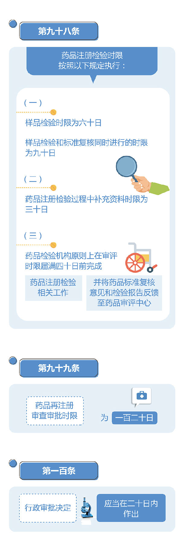 药品注册管理办法