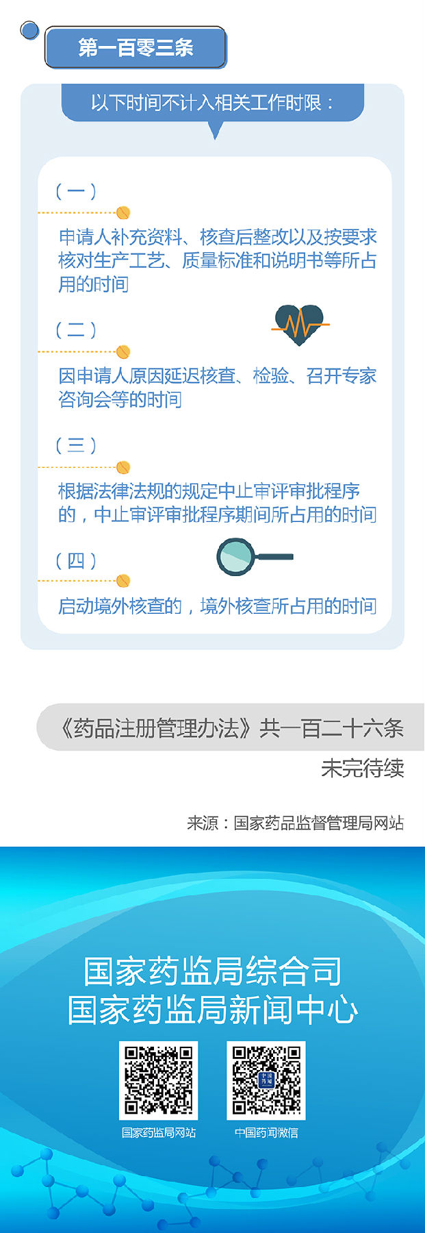 药品注册管理办法