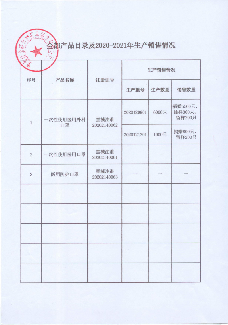 医疗器械生产企业停产报告（黑龙江金旺生物药品制造有限公司）