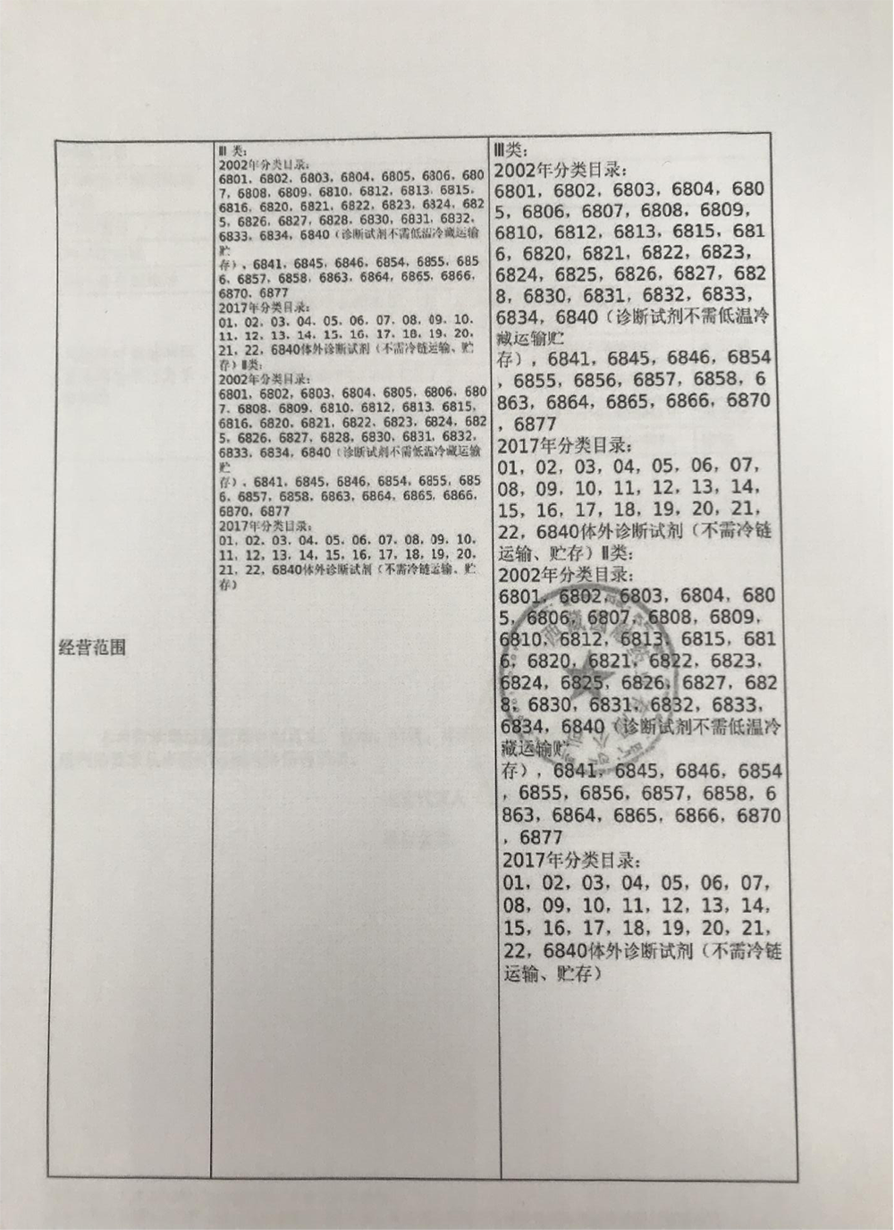 西藏自治区药品监督管理局关于对西藏圆融药业有限公司医疗器械网络销售备案变更的公告