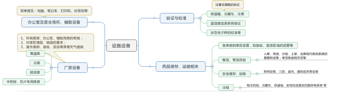 设施设备简图