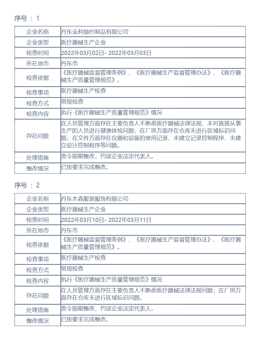 辽宁省药品监督管理局行政检查结果公示（2022年第32期））