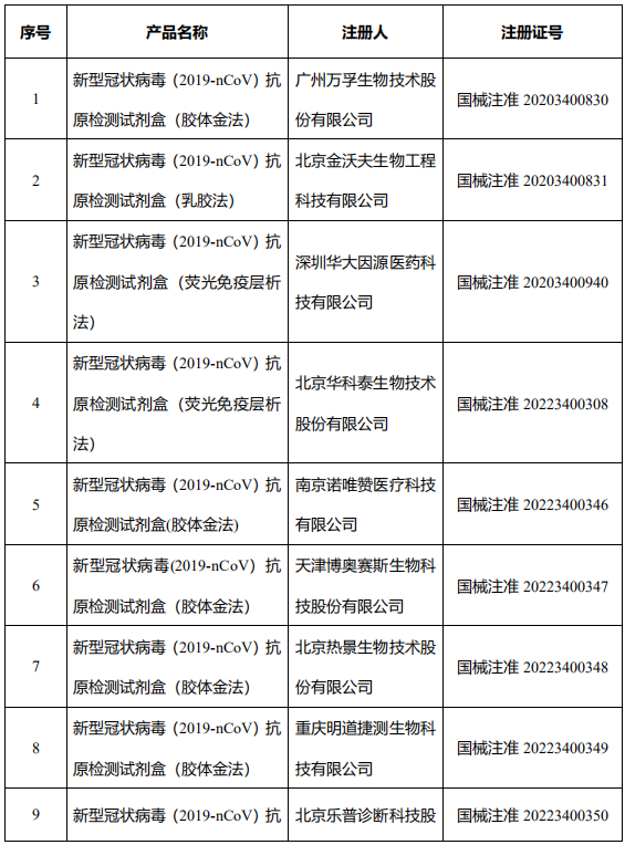 药店非法售卖无证抗原检测试剂盒？已立案调查！