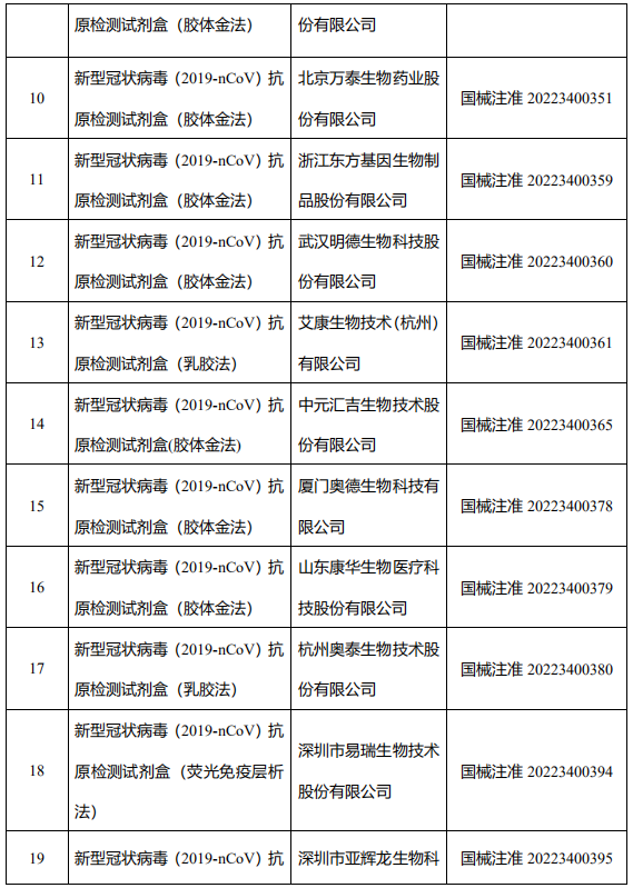 药店非法售卖无证抗原检测试剂盒？已立案调查！