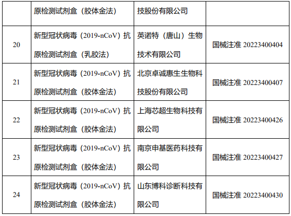 药店非法售卖无证抗原检测试剂盒？已立案调查！