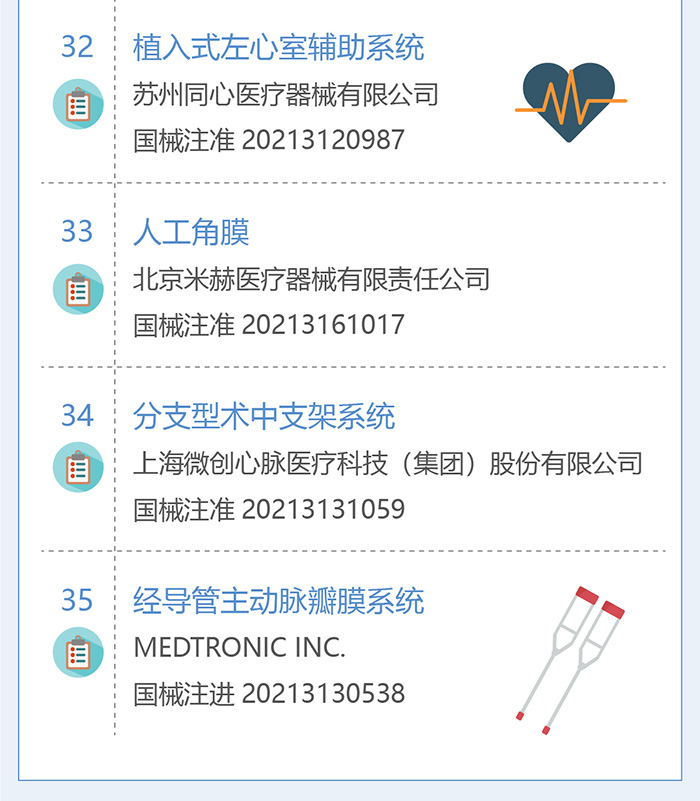 政策解读——2021创新医疗器械一览表