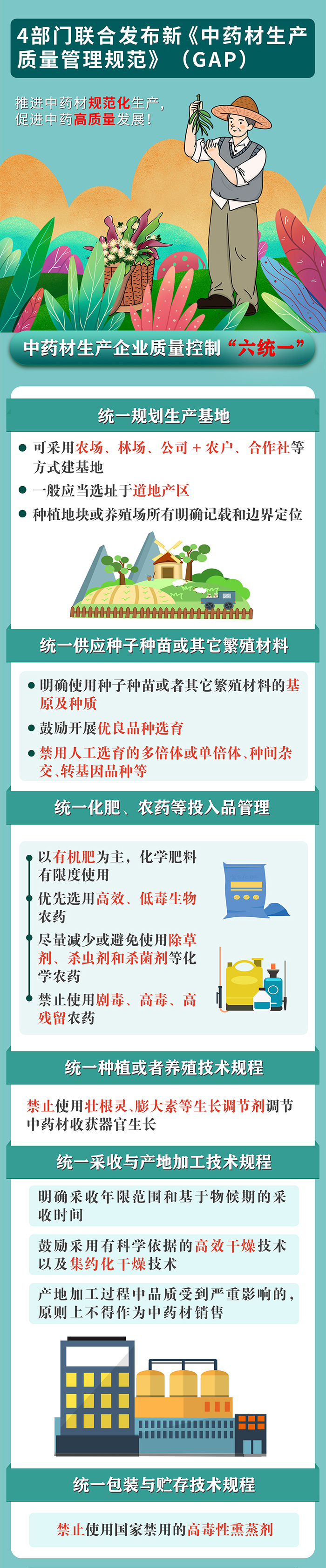 政策解读——中药材生产企业质量控制“六统一”