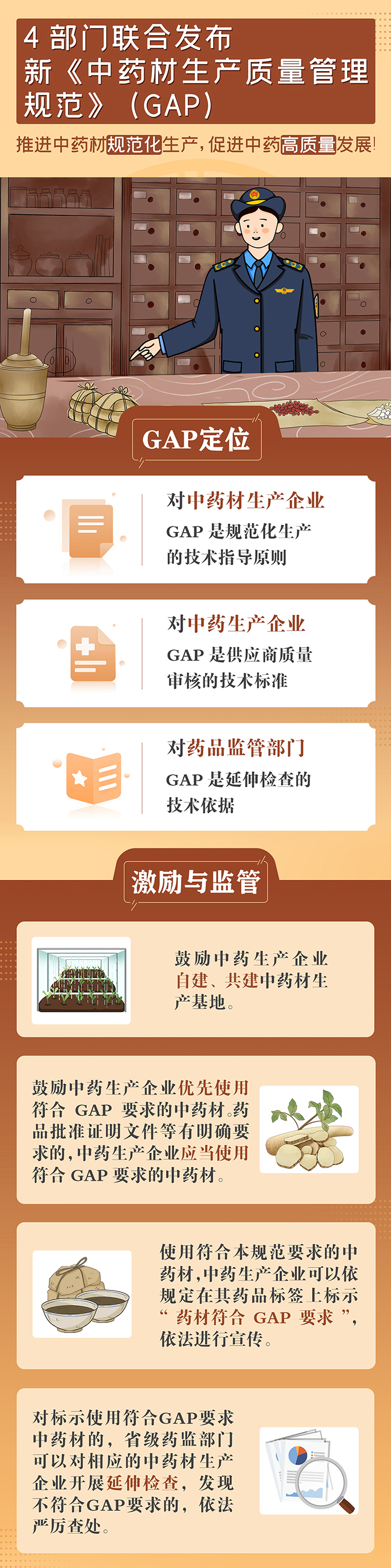 政策解读——GAP指导中药材的生产和监督