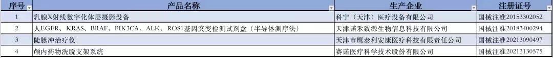 获批创新医疗器械产品出自哪些省份?最新汇总来了! 获批创新医疗器械产品出自哪些省份?最新汇总来了!
