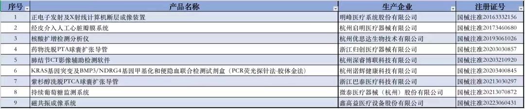 获批创新医疗器械产品出自哪些省份?最新汇总来了! 获批创新医疗器械产品出自哪些省份?最新汇总来了!