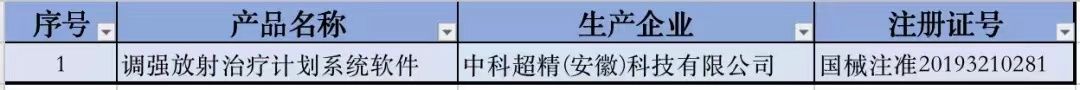 获批创新医疗器械产品出自哪些省份?最新汇总来了! 获批创新医疗器械产品出自哪些省份?最新汇总来了!