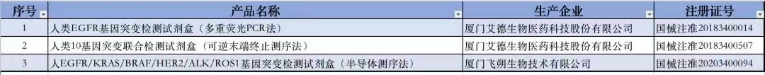 获批创新医疗器械产品出自哪些省份?最新汇总来了! 获批创新医疗器械产品出自哪些省份?最新汇总来了!