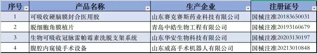 获批创新医疗器械产品出自哪些省份?最新汇总来了! 获批创新医疗器械产品出自哪些省份?最新汇总来了!