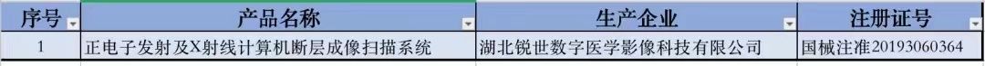 获批创新医疗器械产品出自哪些省份?最新汇总来了! 获批创新医疗器械产品出自哪些省份?最新汇总来了!