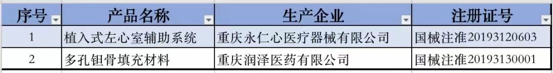 获批创新医疗器械产品出自哪些省份?最新汇总来了! 获批创新医疗器械产品出自哪些省份?最新汇总来了!