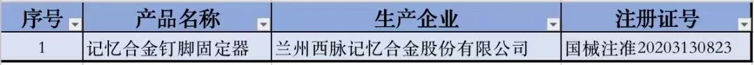 获批创新医疗器械产品出自哪些省份?最新汇总来了! 获批创新医疗器械产品出自哪些省份?最新汇总来了!