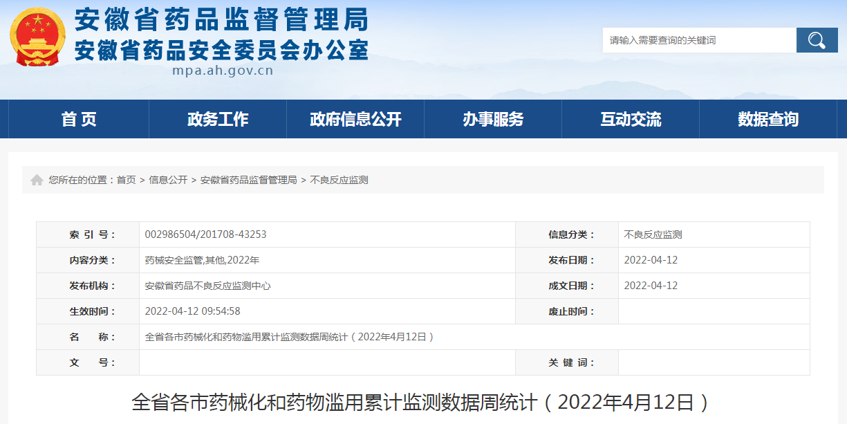 全省各市药械化和药物滥用累计监测数据周统计（2022年4月12日）