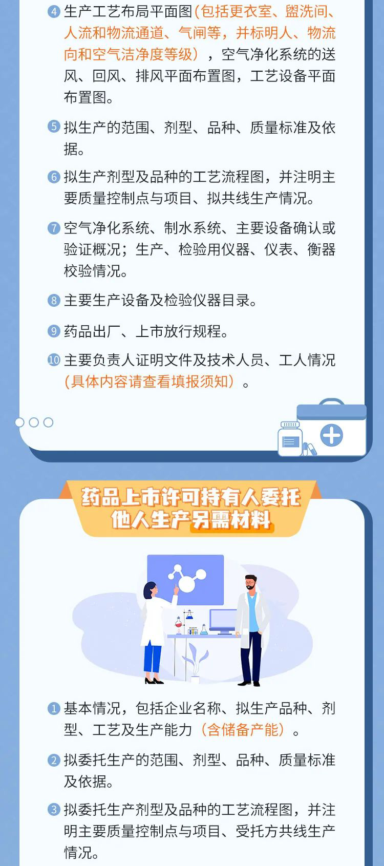 一图读懂 | 办理药品生产许可证需要哪些材料？有哪些流程？