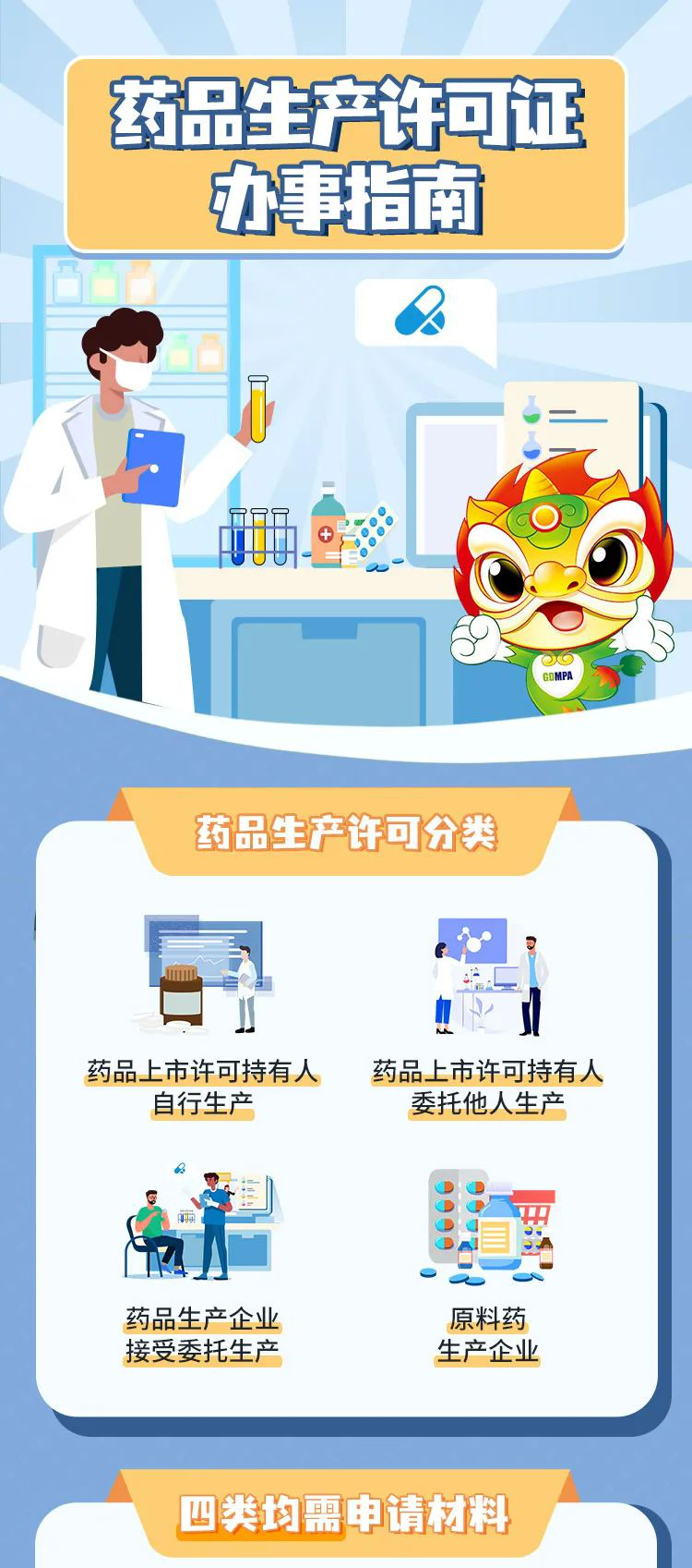 一图读懂 | 办理药品生产许可证需要哪些材料？有哪些流程？