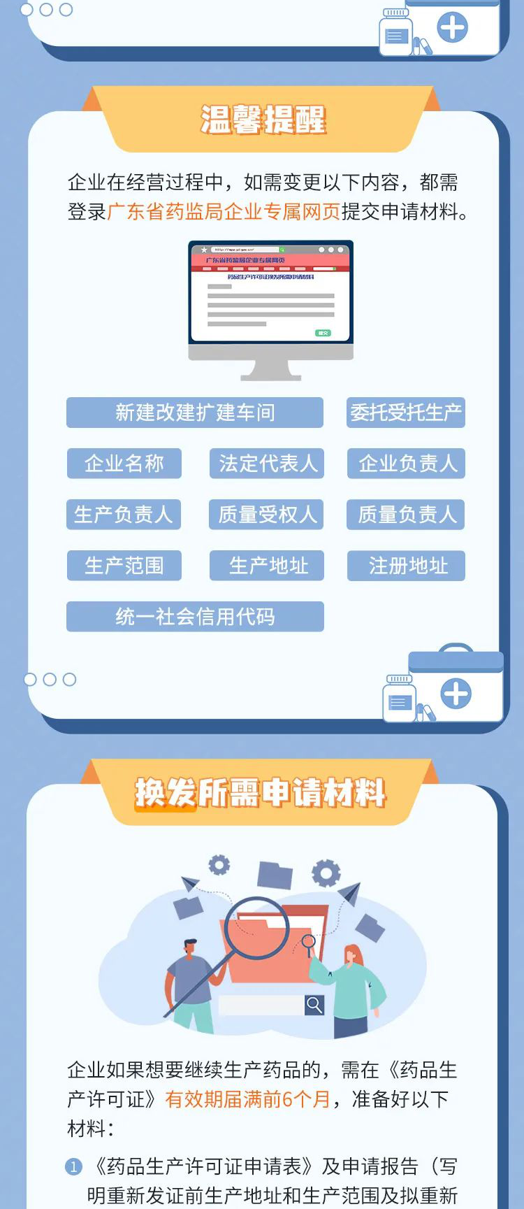 一图读懂 | 办理药品生产许可证需要哪些材料？有哪些流程？