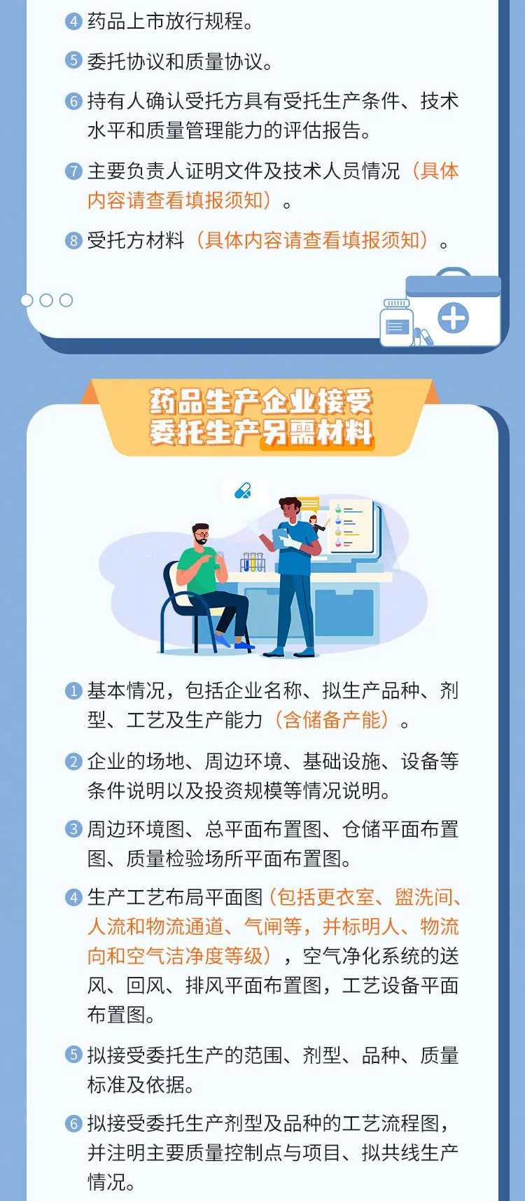 一图读懂 | 办理药品生产许可证需要哪些材料？有哪些流程？