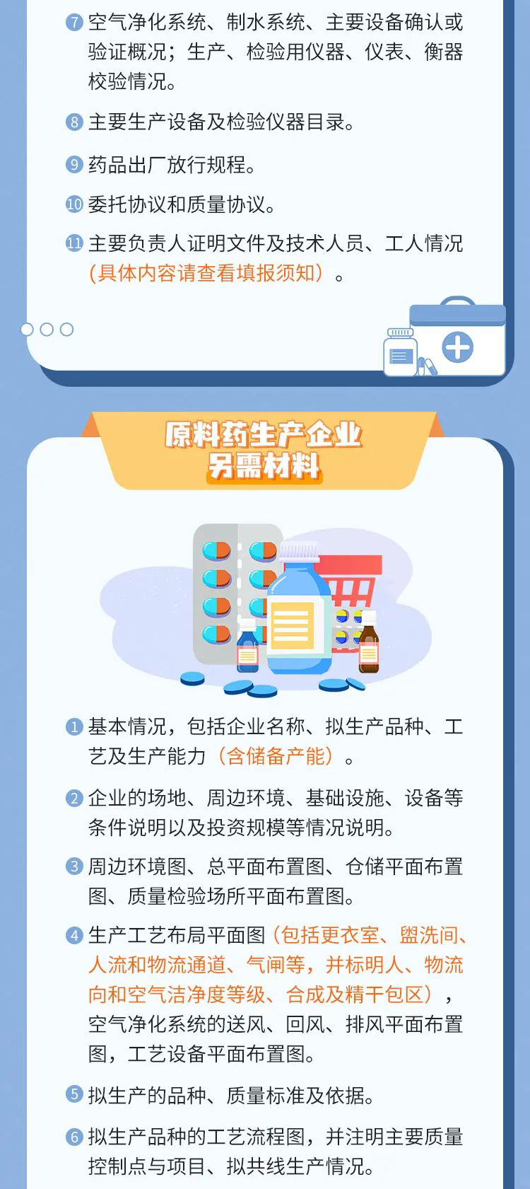 一图读懂 | 办理药品生产许可证需要哪些材料？有哪些流程？