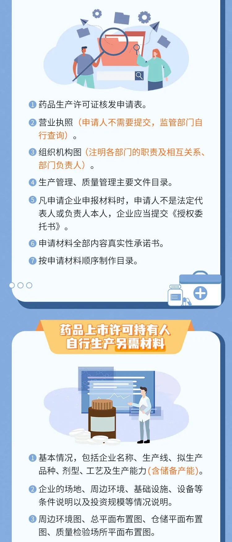 一图读懂 | 办理药品生产许可证需要哪些材料？有哪些流程？
