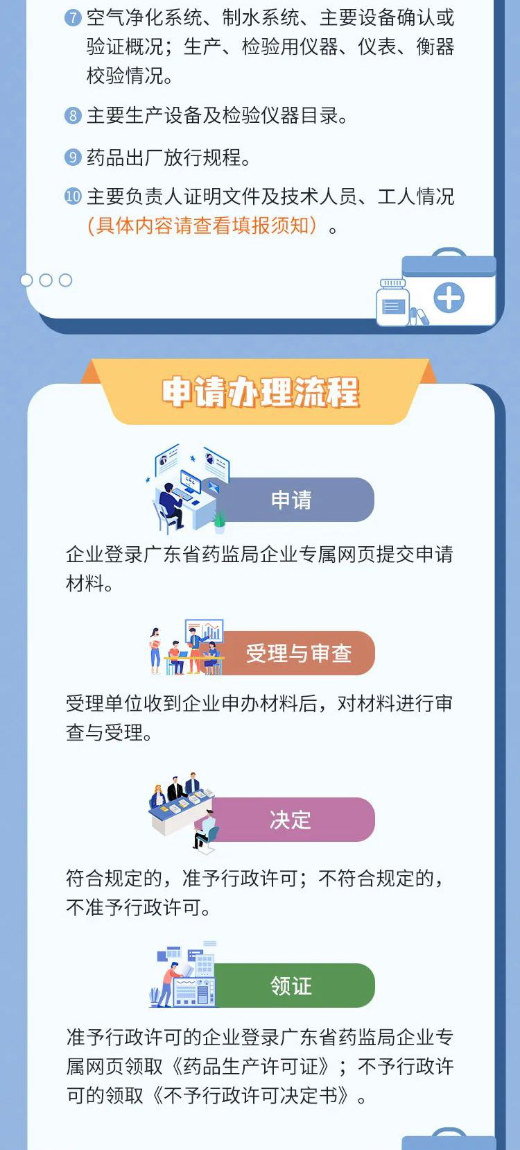 一图读懂 | 办理药品生产许可证需要哪些材料？有哪些流程？