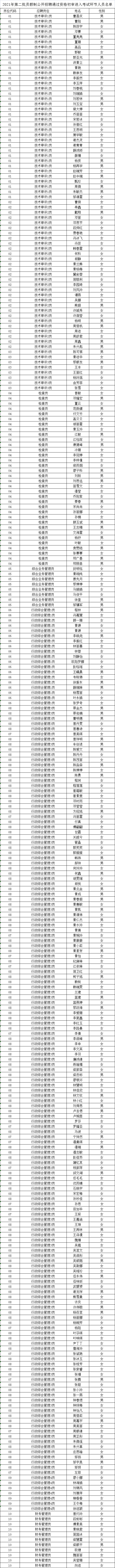 国家药品监督管理局医疗器械技术审评检查大湾区分中心2021年第二批员额制公开招聘通过资格初审进入考试环节人员公示