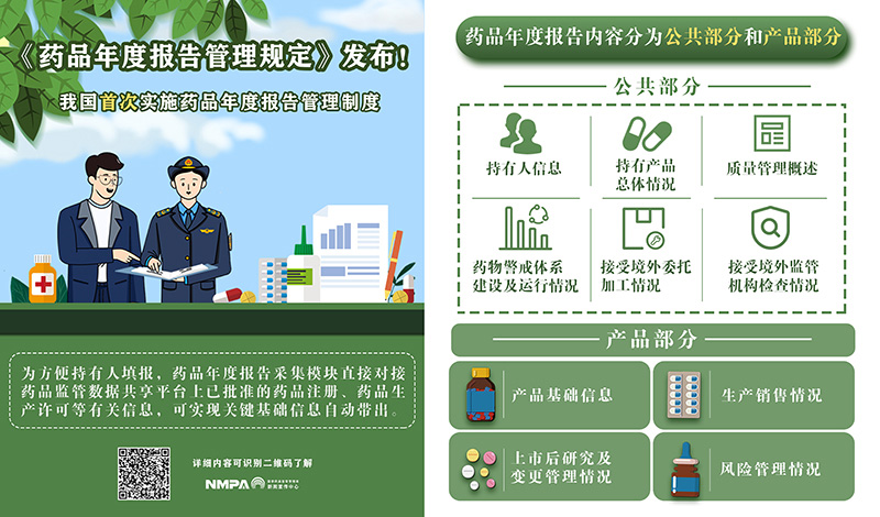 政策解读——药品年度报告内容