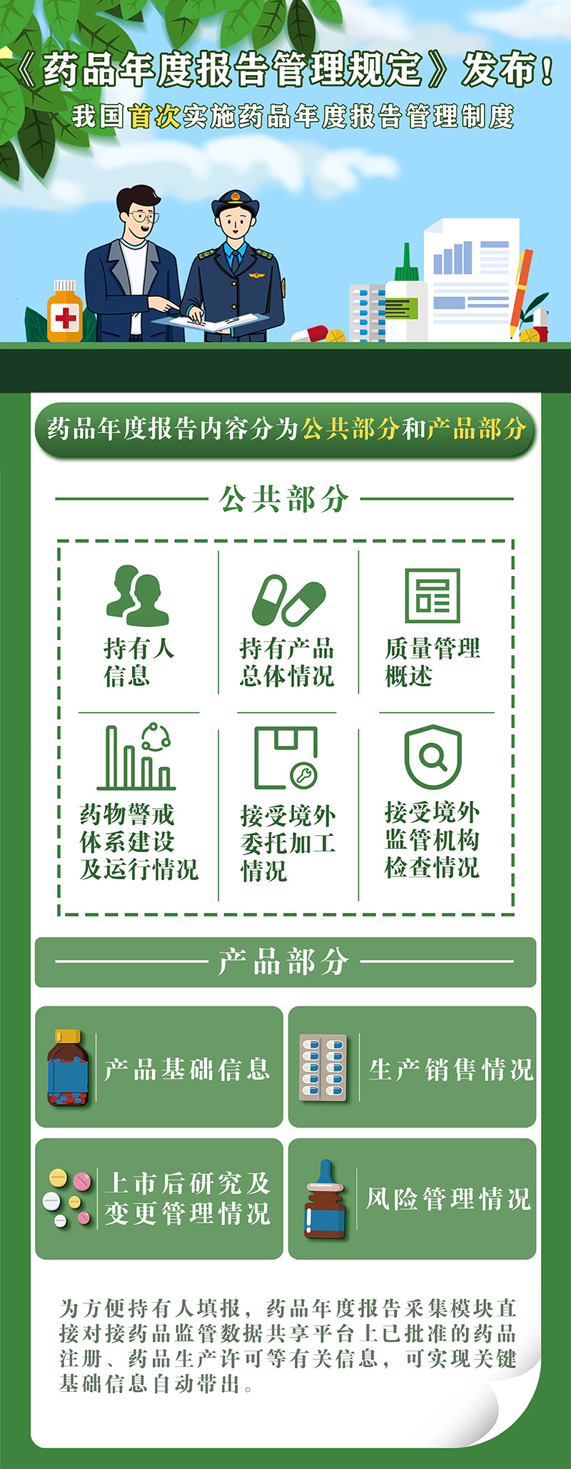 政策解读——药品年度报告内容