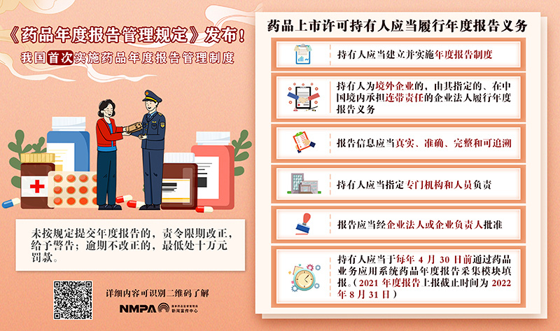 政策解读——药品上市许可持有人应当履行年度报告义务