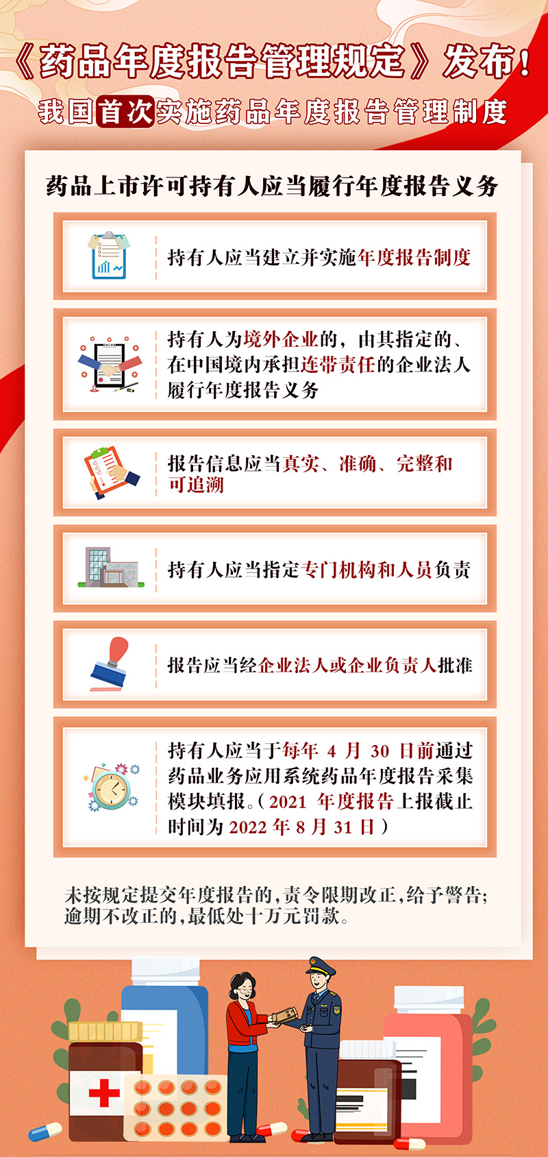 政策解读——药品上市许可持有人应当履行年度报告义务.jpg