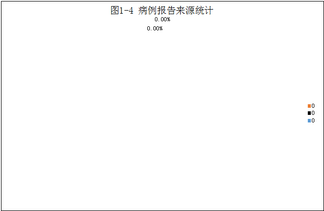 2021年重庆市药品不良反应监测年度报告