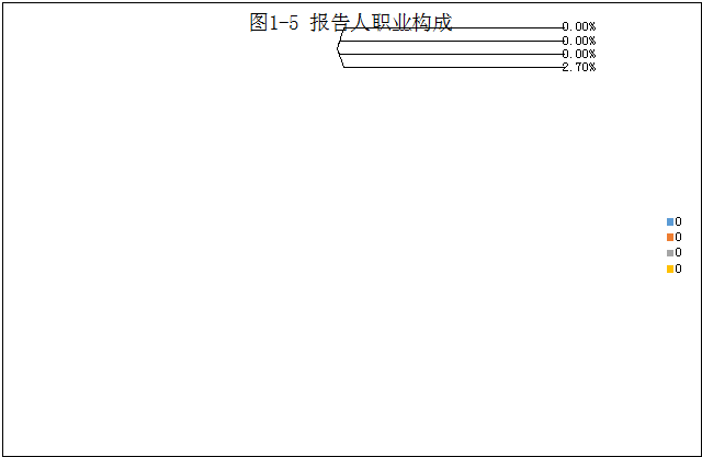 2021年重庆市药品不良反应监测年度报告