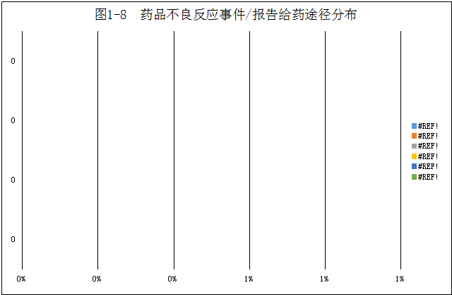 2021年重庆市药品不良反应监测年度报告