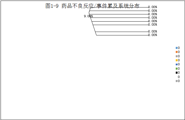 2021年重庆市药品不良反应监测年度报告