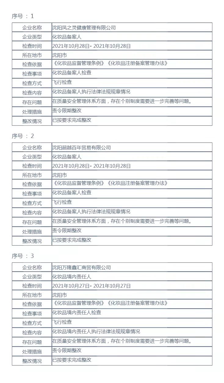 辽宁省药品监督管理局行政检查结果公示（2022年第38期）